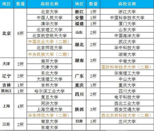 2022中国百强大学排名共分为5档山东大学位于第二档第13名,2022山东大学在全国排名第几名